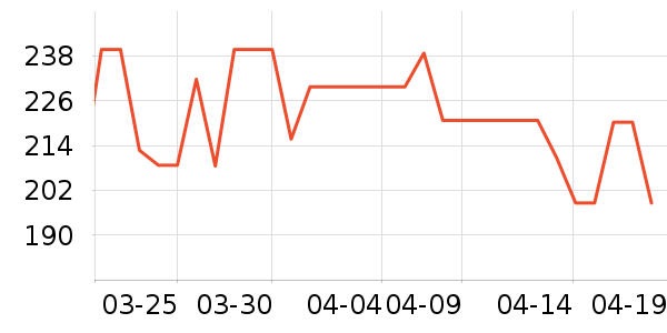 ���ĵ緹����ʷ�۸�