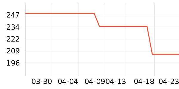 �ղ�������ˮ��ͷ��ʷ�۸�