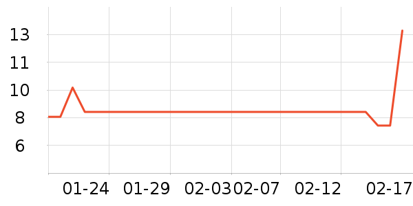 ���������������ʷ�۸�