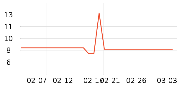 ���������������ʷ�۸�