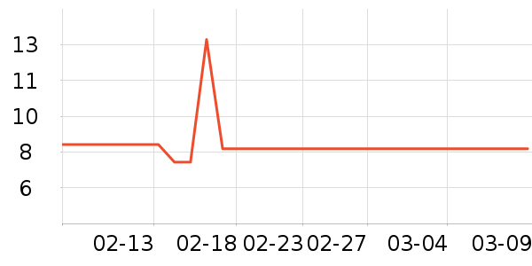 ���������������ʷ�۸�