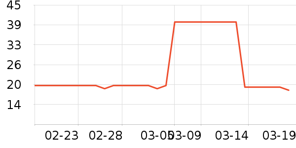 ��¶��������ʷ�۸�