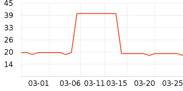 ��¶��������ʷ�۸�