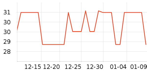 ������Ⱦ��/�̷�/������ʷ�۸�