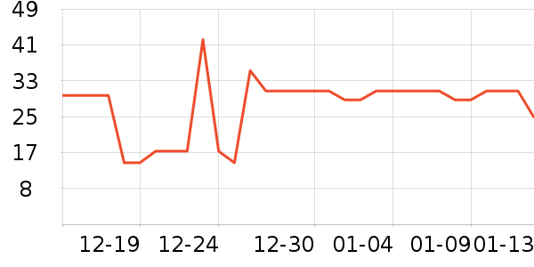 ��լ���Ʒ��ʷ�۸�