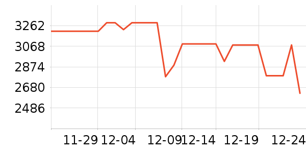 ��Ծ����/�����豸��ʷ�۸�