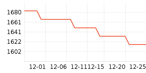 �����յ���ʷ�۸�