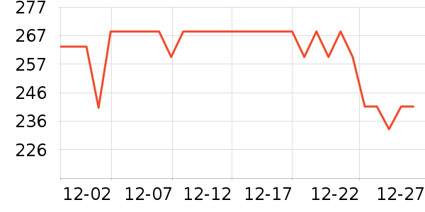 ���������ʷ�۸�