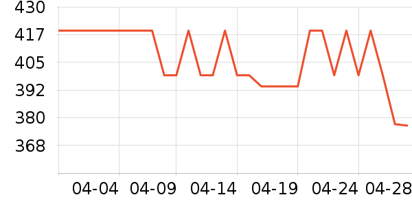 ��ţ�ʼǱ������ʷ�۸�