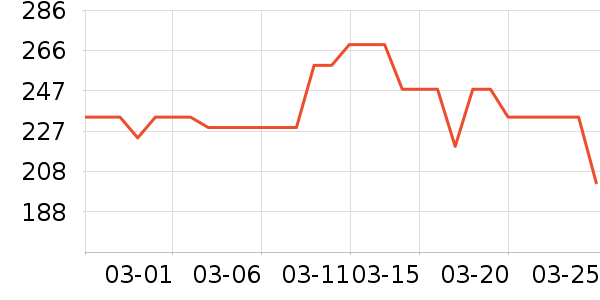 ��������Һ��˪��ʷ�۸�