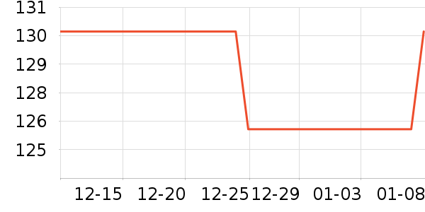 �������綯������ʷ�۸�