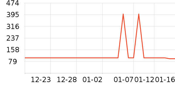 ��Ľ������ʷ�۸�