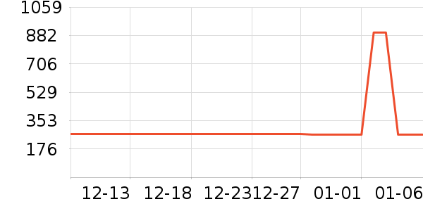 vivo����������ʷ�۸�