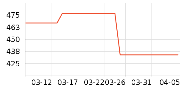 ����������װ��ʷ�۸�