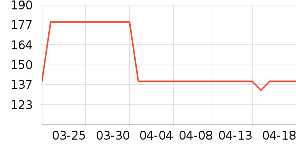 361���˶�Ь��ʷ�۸�