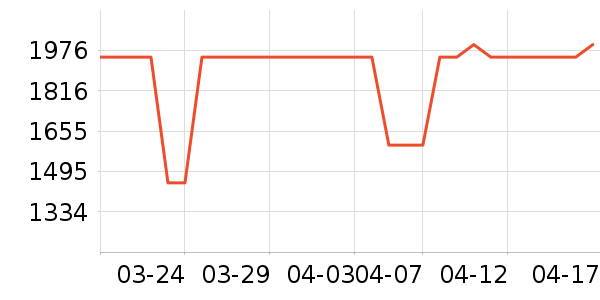 ������ˮ����ʷ�۸�