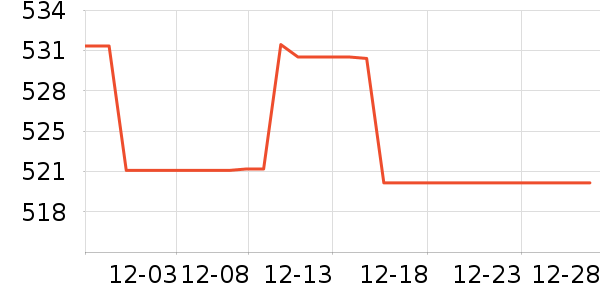 ��������������ʷ�۸�