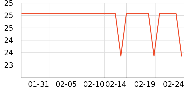 ����������е��ʷ�۸�