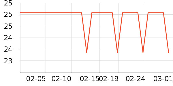 ����������е��ʷ�۸�