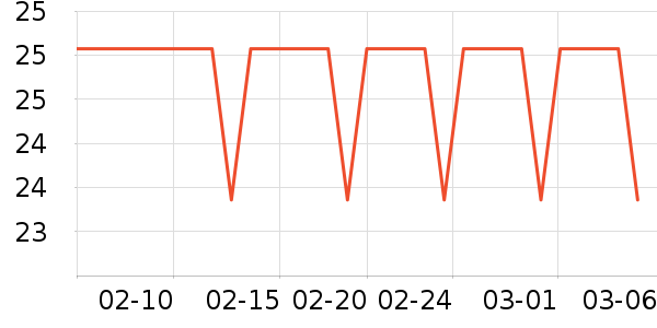 ����������е��ʷ�۸�