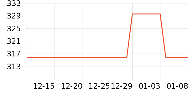 ȫ��ʱ�������/ϴ������ʷ�۸�