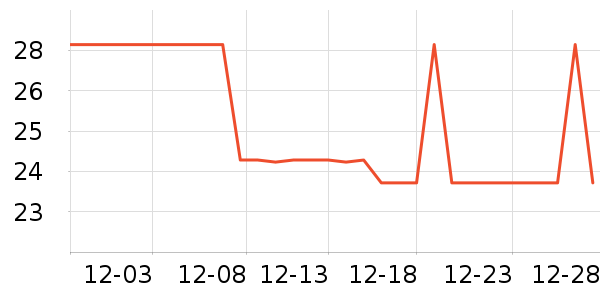 �����������������ʷ�۸�