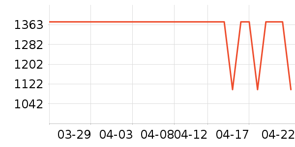 Ůʽ������ʷ�۸�