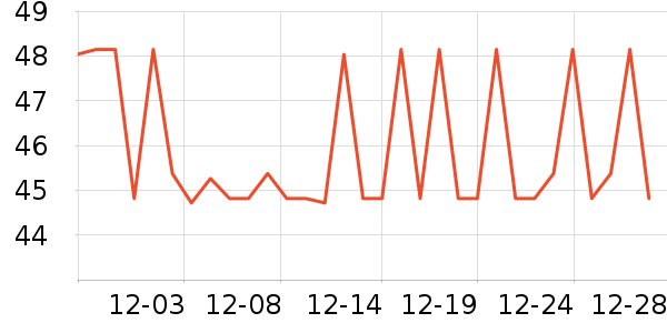 �����а�ȫ������ʷ�۸�