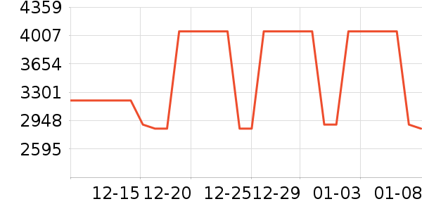 ���õ綯���������ʷ�۸�