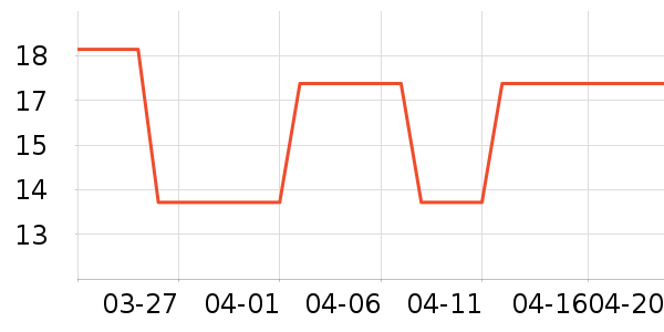 ��������ʷ�۸�