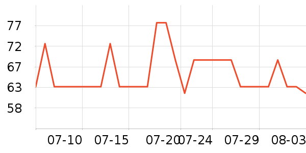 �����ˬ��ˮ��ʷ�۸�