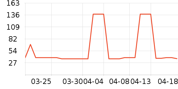 �Ź�������ʷ�۸�