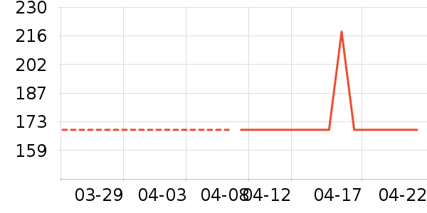 �˶�Ь��ʷ�۸�