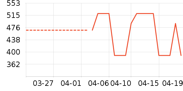 Stokke��������ʷ�۸�
