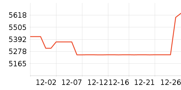 �������ƽ�����/����/������ʷ�۸�