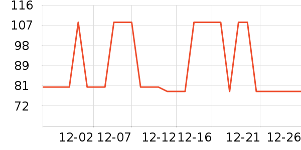 �Ź�������ʷ�۸�