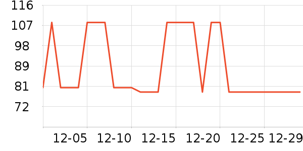 �Ź�������ʷ�۸�