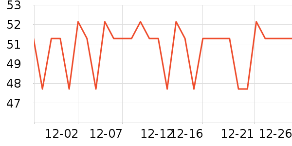 ����������/����Ʒ��ʷ�۸�