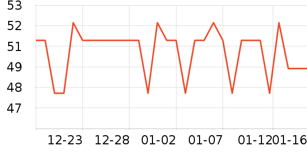 ����������/����Ʒ��ʷ�۸�