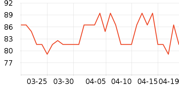 ����������/����Ʒ��ʷ�۸�