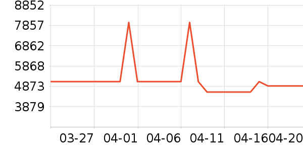 �׼�ϴ�����ʷ�۸�