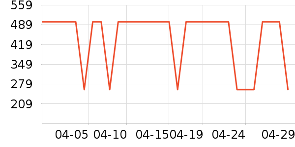 ��˼ͼ��ʿ��Ь��ʷ�۸�