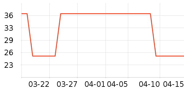 ��ѧ�۾�/��Ƭ������ʷ�۸�