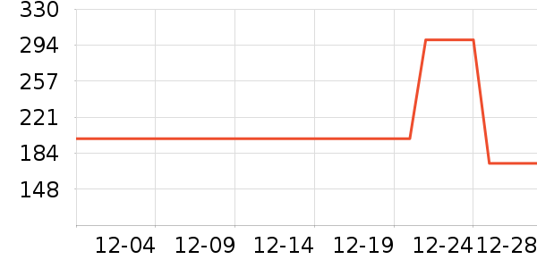 ѩ�з�Ůʽ���޷���ʷ�۸�