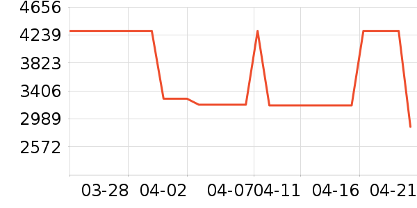 ƽ�������ʷ�۸�