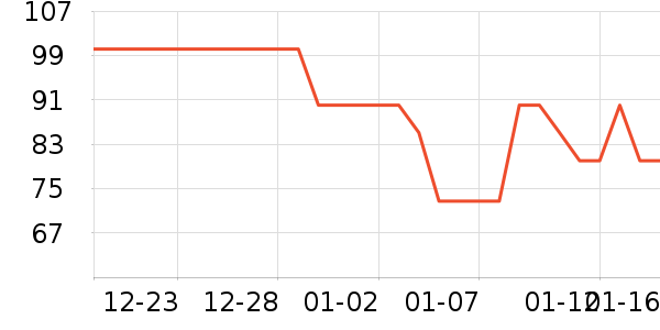 ��������ѧ��Ь��ʷ�۸�