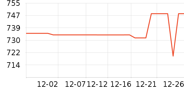 ���ճ��������ʷ�۸�