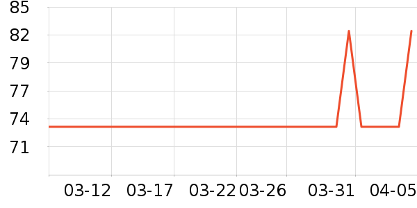 VERO MODAŮʽT����ʷ�۸�