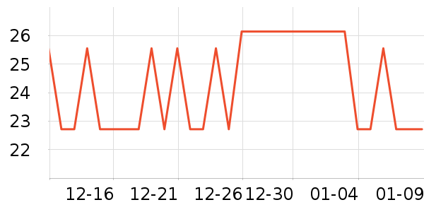 ������è��ʳ��ʷ�۸�