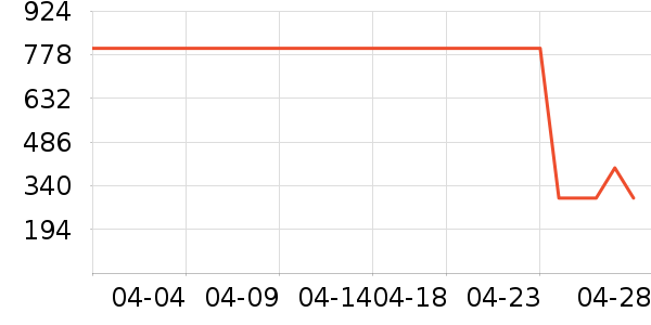 lena��/ֱ������ʷ�۸�